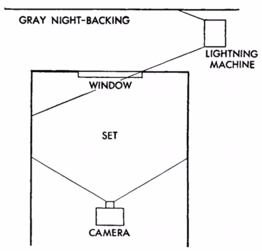John Alton's 'Painting with Light' (1949)